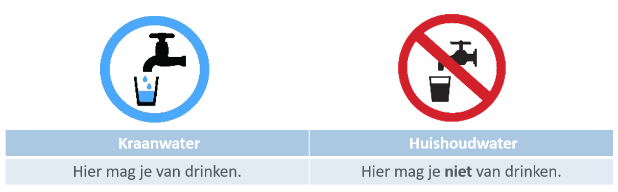 symbool voor drinkbaar en symbool voor niet-drinkbaar